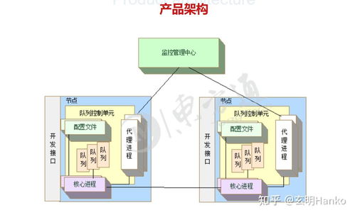 信創簡報 2022年服務器國產化中間件替代品信息一覽表與信息系統集成服務