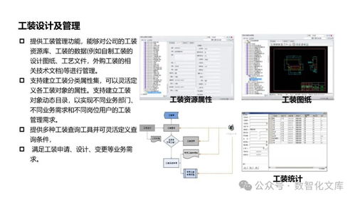以PLM為核心的數字化工廠解決方案 集成驅動未來制造