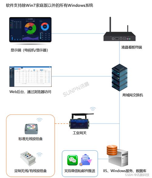 工廠安燈呼叫系統解決方案 信息系統集成服務助力制造業智能化升級