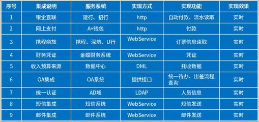 鵬華基金借力泛微移動(dòng)辦公OA，融合業(yè)務(wù)與財(cái)務(wù)，實(shí)現(xiàn)一體化管理升級(jí)